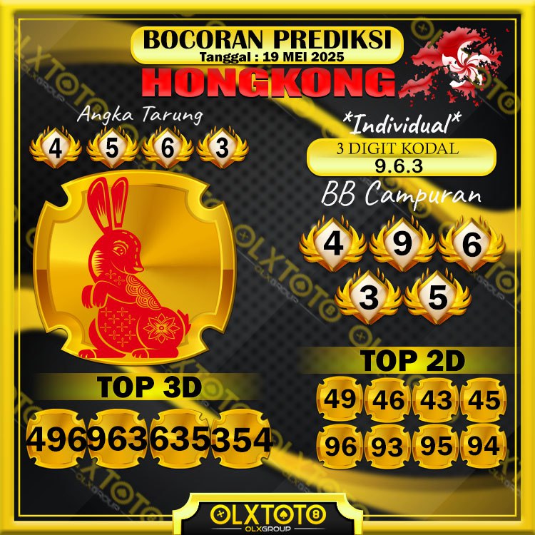 Prediksi togel